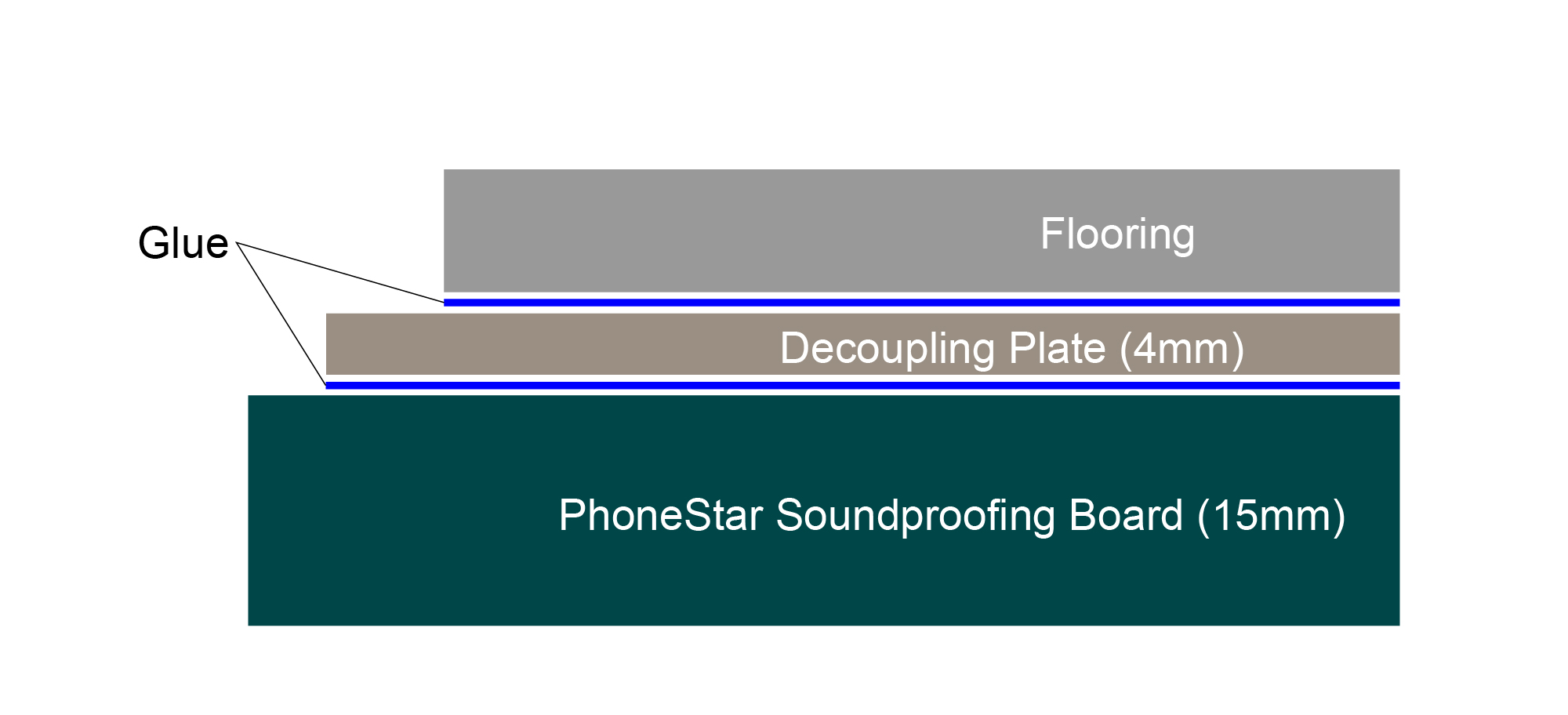 decoupling-plate