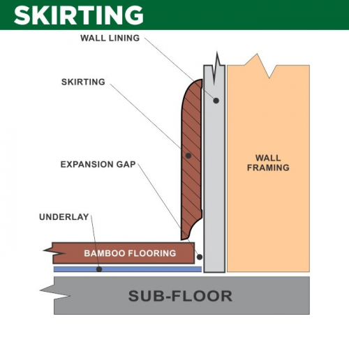 Skirting Application - Wood Flooring Accessories - Woodland Lifestyle