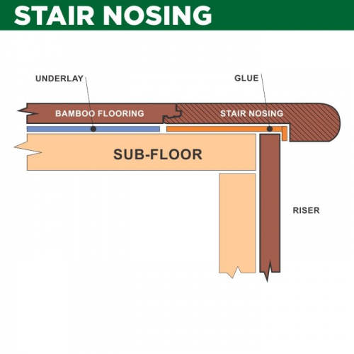 Stair Nosing Application - Wood Flooring Accessories - Woodland Lifestyle